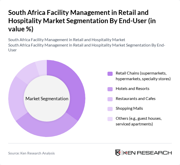 South Africa Facility Management in Retail and Hospitality Market segmentation by End-User. South Africa Facility Management in Retail and Hospitality Market segmentation by End-User.