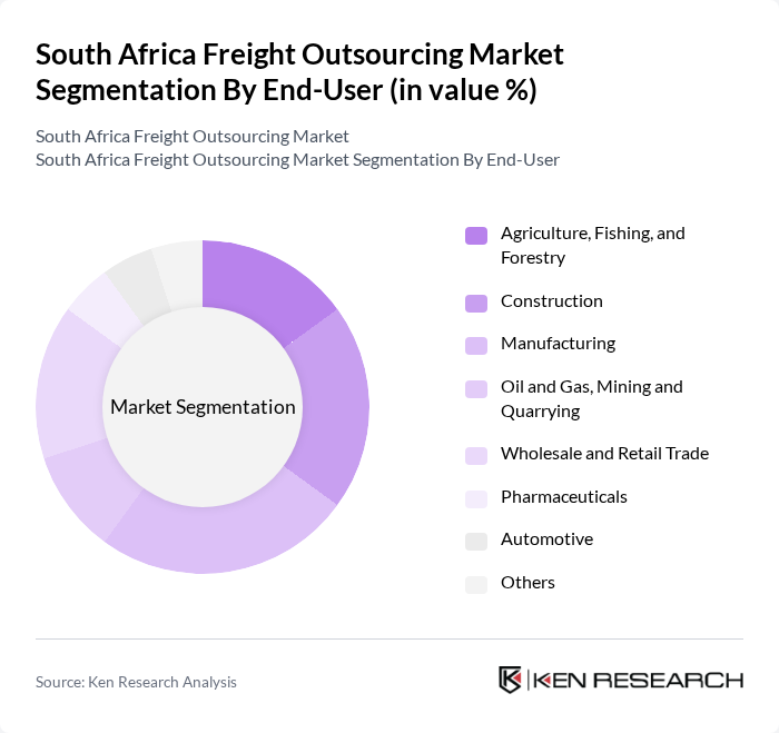 South Africa Freight Outsourcing Market segmentation by End-User.