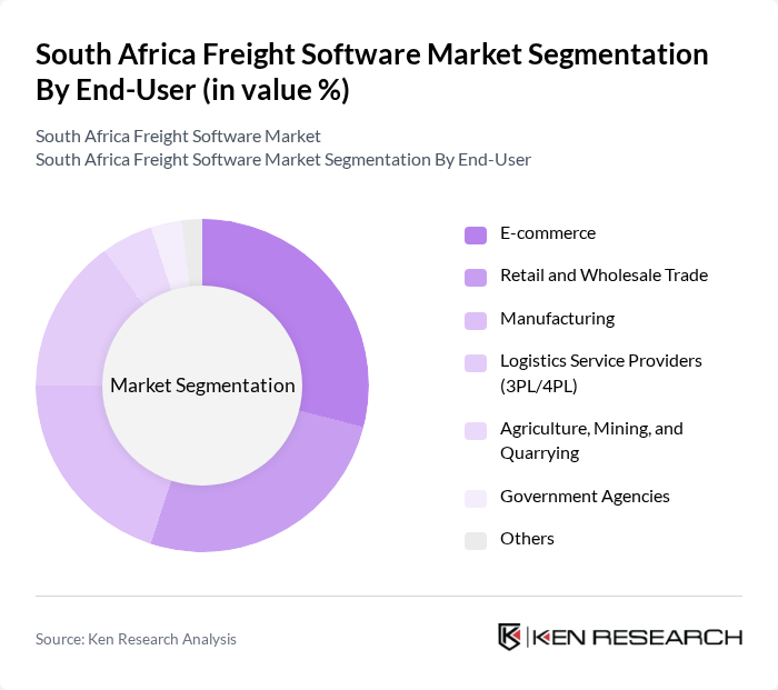 South Africa Freight Software Market segmentation by End-User.