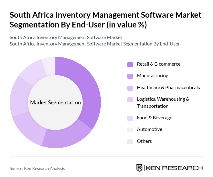 South Africa Inventory Management Software Market segmentation by End-User.