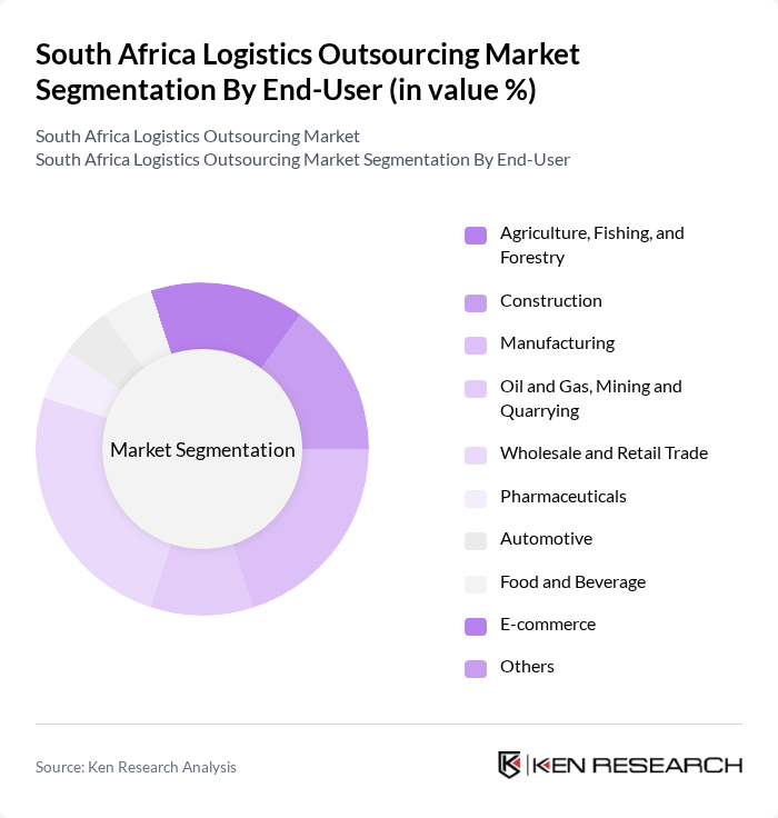 South Africa Logistics Outsourcing Market segmentation by End-User.