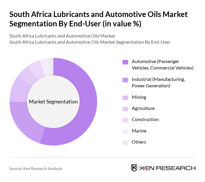 South Africa Lubricants and Automotive Oils Market segmentation by End-User.