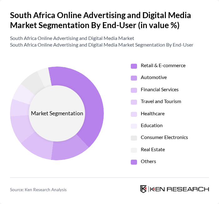 South Africa Online Advertising and Digital Media Market segmentation by End-User.