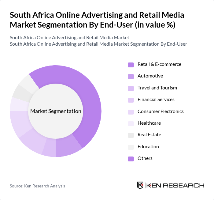 South Africa Online Advertising and Retail Media Market segmentation by End-User.