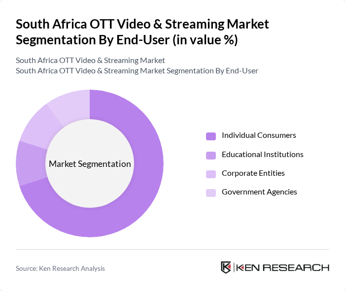 South Africa OTT Video & Streaming Market segmentation by End-User.