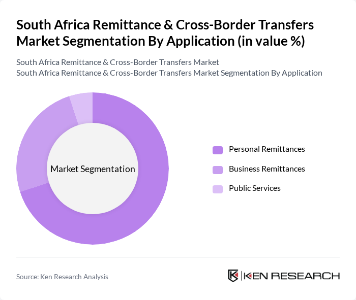South Africa Remittance & Cross-Border Transfers Market segmentation by Application.