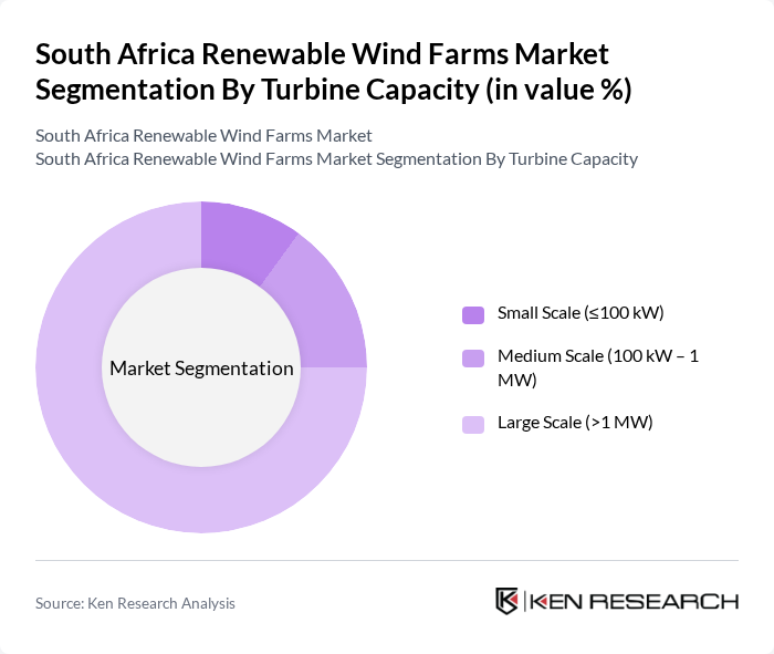 South Africa Renewable Wind Farms Market segmentation by Turbine Capacity. South Africa Renewable Wind Farms Market segmentation by Turbine Capacity.