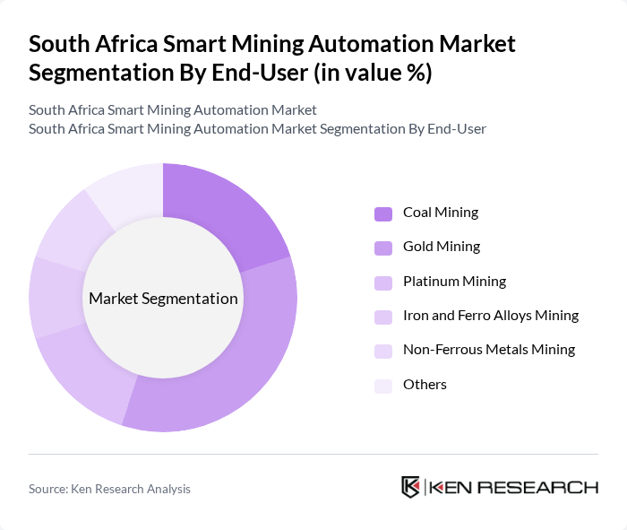 South Africa Smart Mining Automation Market segmentation by End-User. South Africa Smart Mining Automation Market segmentation by End-User.