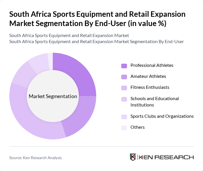 South Africa Sports Equipment and Retail Expansion Market segmentation by End-User.