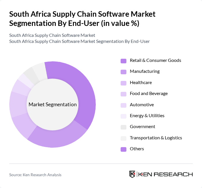 South Africa Supply Chain Software Market segmentation by End-User. South Africa Supply Chain Software Market segmentation by End-User.