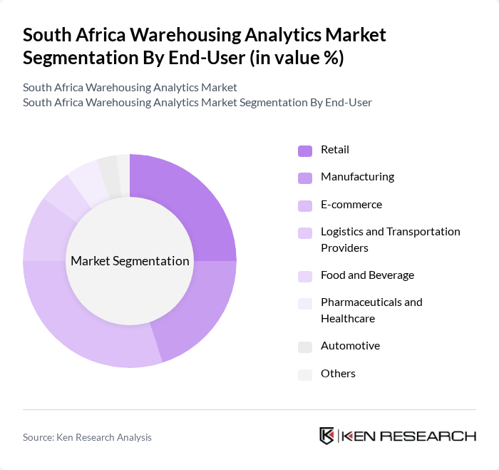 South Africa Warehousing Analytics Market segmentation by End-User.