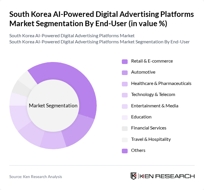 South Korea AI-Powered Digital Advertising Platforms Market segmentation by End-User.