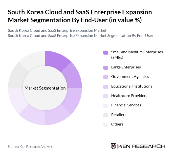South Korea Cloud and SaaS Enterprise Expansion Market segmentation by End-User. South Korea Cloud and SaaS Enterprise Expansion Market segmentation by End-User.