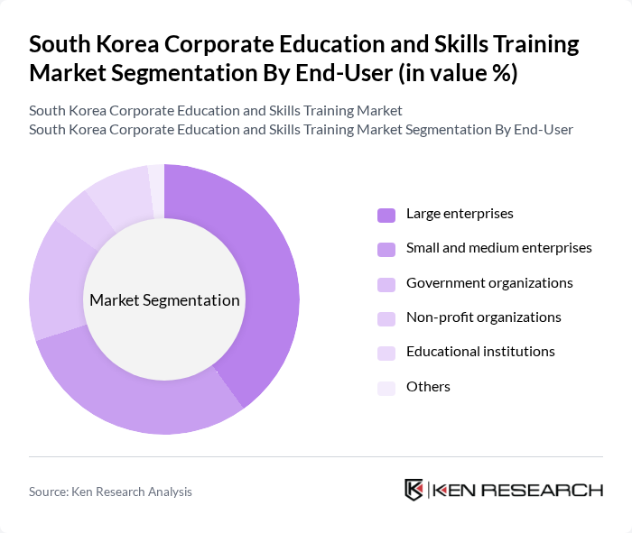 South Korea Corporate Education and Skills Training Market segmentation by End-User.