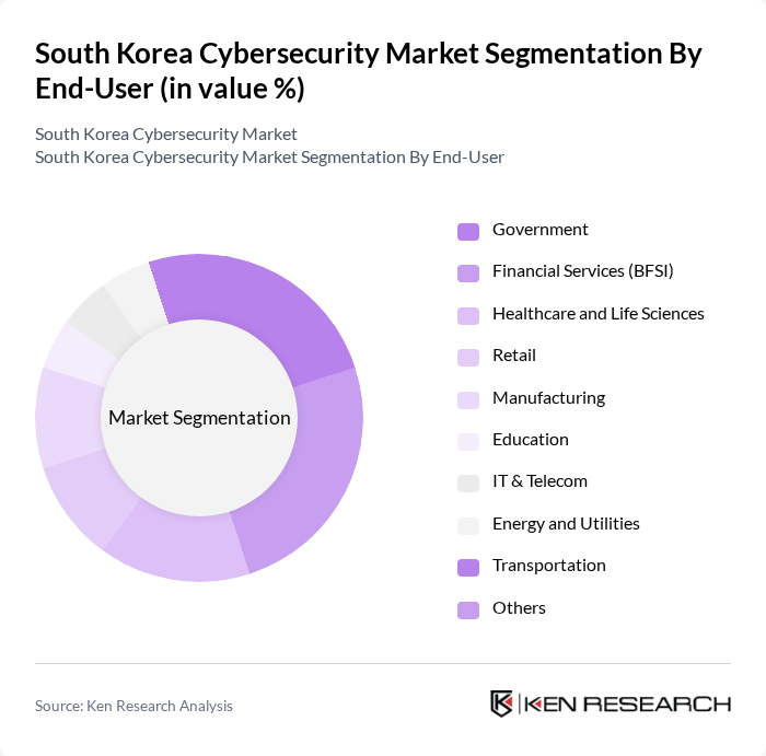 South Korea Cybersecurity Market segmentation by End-User. South Korea Cybersecurity Market segmentation by End-User.