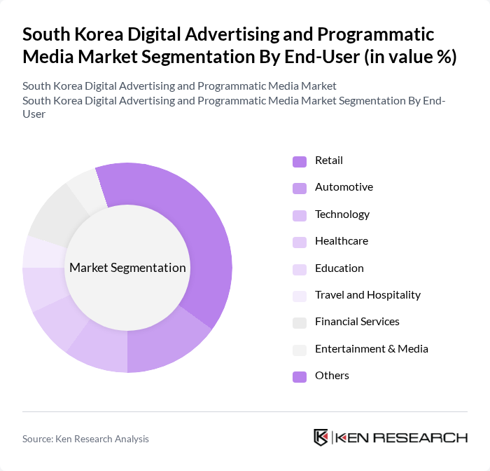 South Korea Digital Advertising and Programmatic Media Market segmentation by End-User.