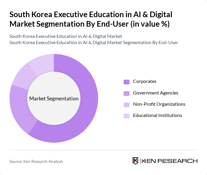 South Korea Executive Education in AI & Digital Market segmentation by End-User. South Korea Executive Education in AI & Digital Market segmentation by End-User.
