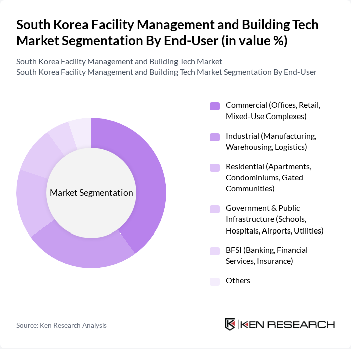 South Korea Facility Management and Building Tech Market segmentation by End-User. South Korea Facility Management and Building Tech Market segmentation by End-User.