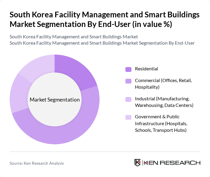 South Korea Facility Management and Smart Buildings Market segmentation by End-User.