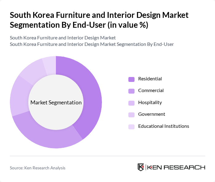 South Korea Furniture and Interior Design Market segmentation by End-User.