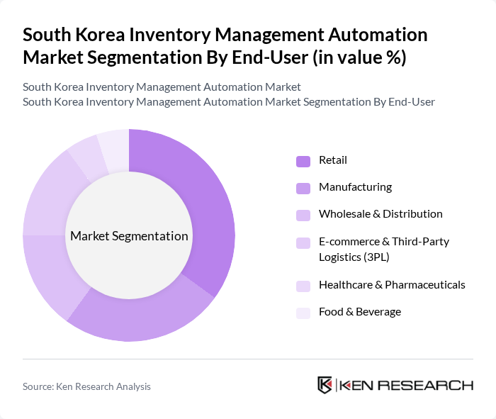 South Korea Inventory Management Automation Market segmentation by End-User.