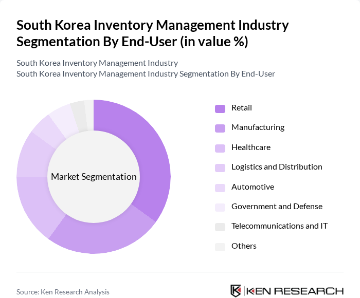 South Korea Inventory Management Industry segmentation by End-User.