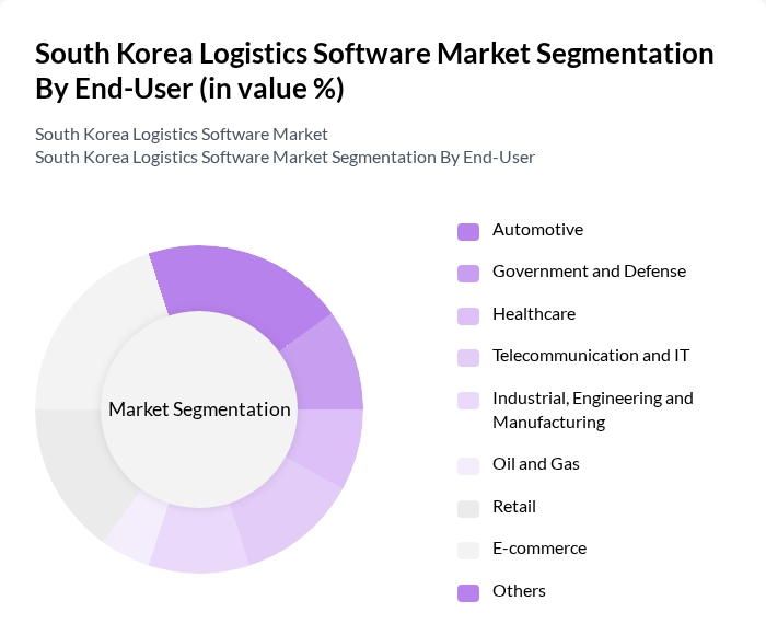South Korea Logistics Software Market segmentation by End-User. South Korea Logistics Software Market segmentation by End-User.
