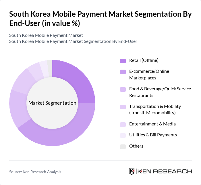 South Korea Mobile Payment Market segmentation by End-User.