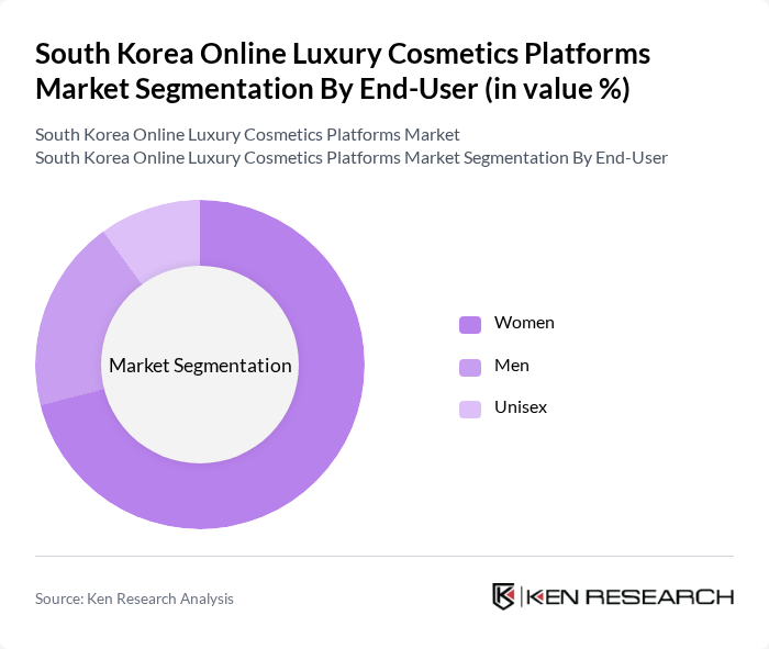 South Korea Online Luxury Cosmetics Platforms Market segmentation by End-User. South Korea Online Luxury Cosmetics Platforms Market segmentation by End-User.