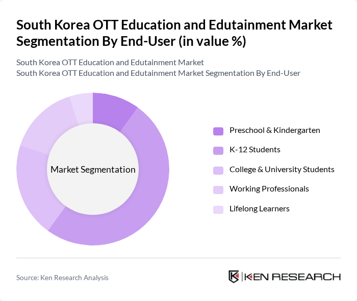 South Korea OTT Education and Edutainment Market segmentation by End-User.