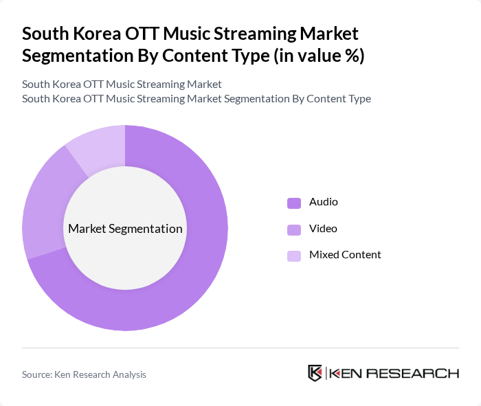 South Korea OTT Music Streaming Market segmentation by Content Type.