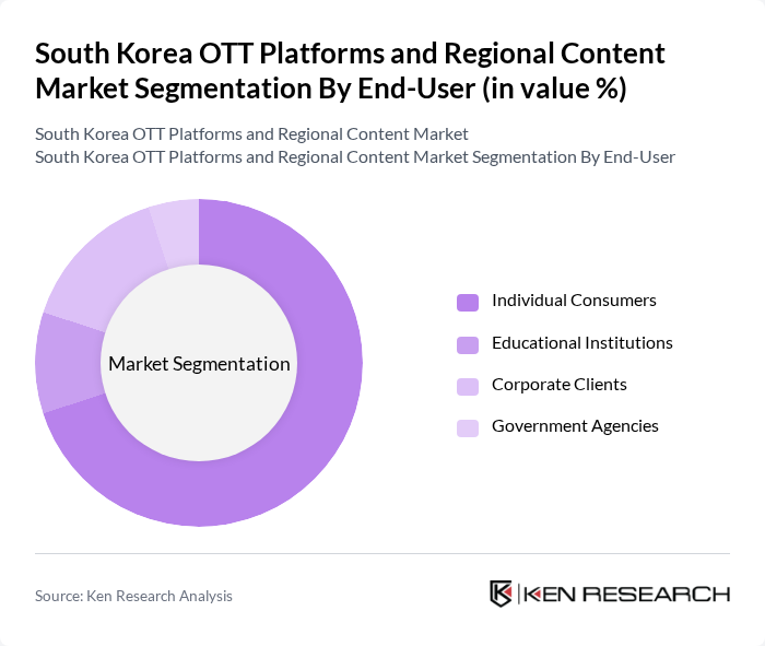 South Korea OTT Platforms and Regional Content Market segmentation by End-User. South Korea OTT Platforms and Regional Content Market segmentation by End-User.