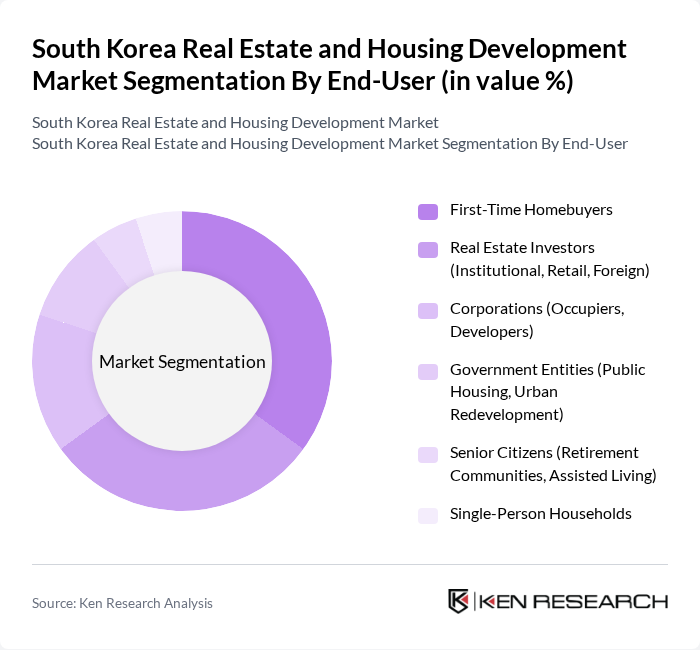 South Korea Real Estate and Housing Development Market segmentation by End-User.