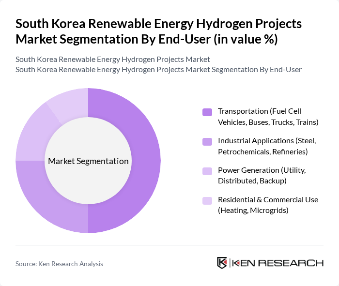 South Korea Renewable Energy Hydrogen Projects Market segmentation by End-User. South Korea Renewable Energy Hydrogen Projects Market segmentation by End-User.