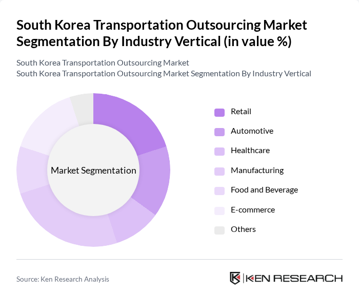 South Korea Transportation Outsourcing Market segmentation by Industry Vertical.