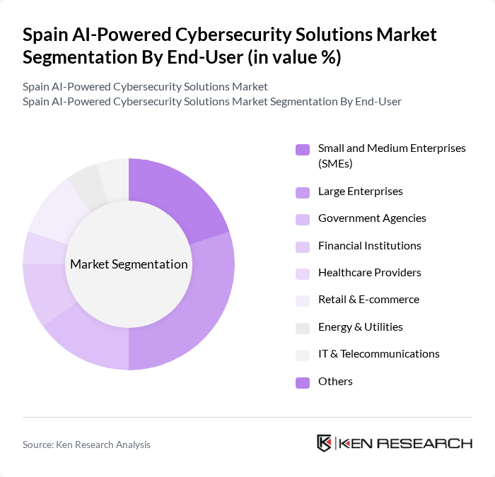 Spain AI-Powered Cybersecurity Solutions Market segmentation by End-User.