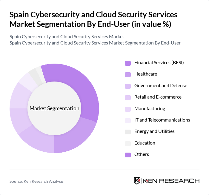 Spain Cybersecurity and Cloud Security Services Market segmentation by End-User.