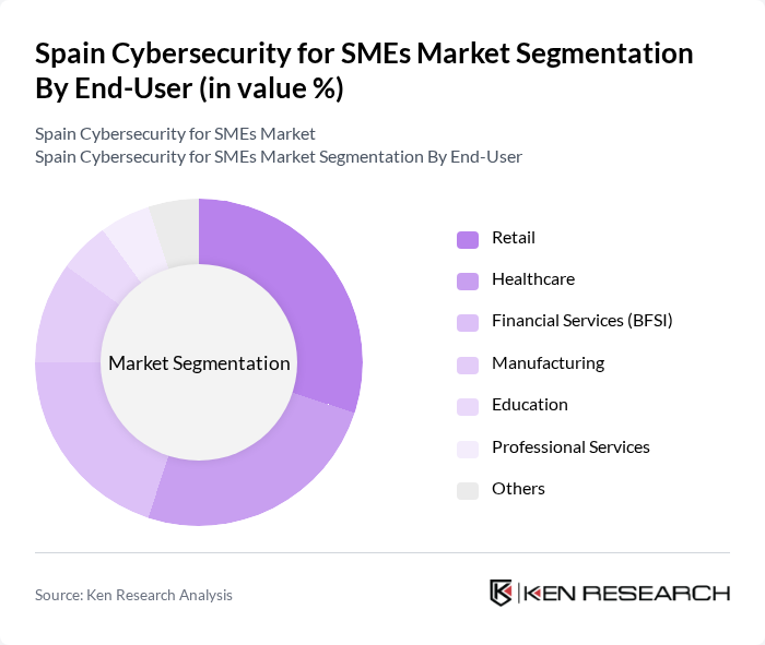 Spain Cybersecurity for SMEs Market segmentation by End-User.