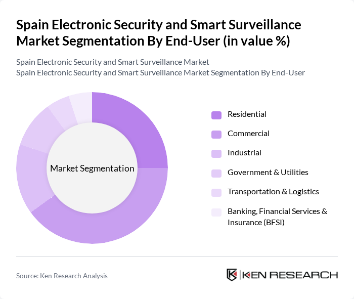 Spain Electronic Security and Smart Surveillance Market segmentation by End-User.
