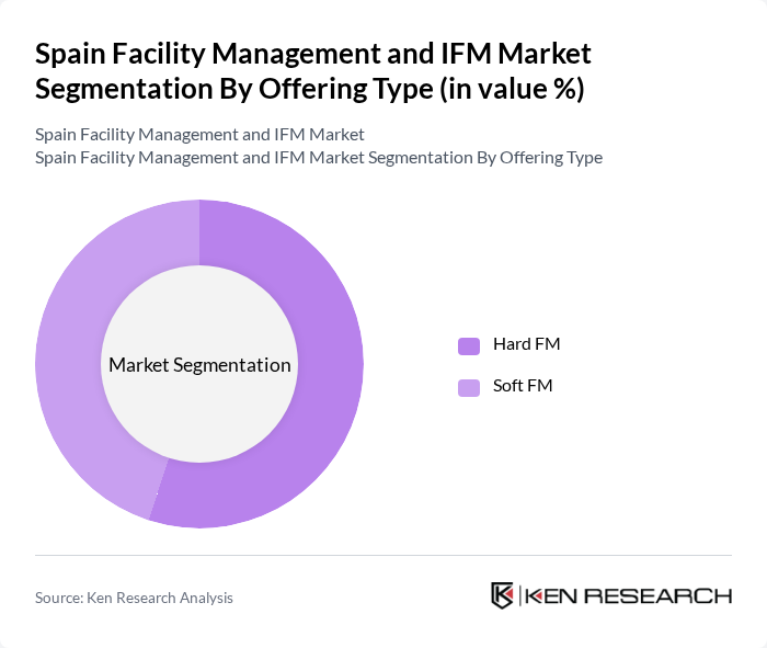 Spain Facility Management and IFM Market segmentation by Offering Type.
