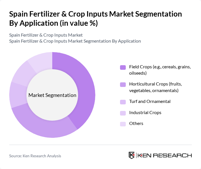Spain Fertilizer & Crop Inputs Market segmentation by Application. Spain Fertilizer & Crop Inputs Market segmentation by Application.