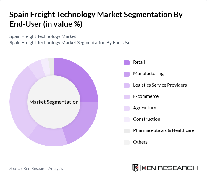 Spain Freight Technology Market segmentation by End-User.
