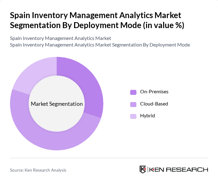 Spain Inventory Management Analytics Market segmentation by Deployment Mode. Spain Inventory Management Analytics Market segmentation by Deployment Mode.