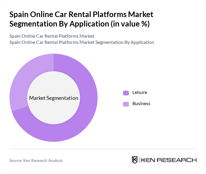 Spain Online Car Rental Platforms Market segmentation by Application.