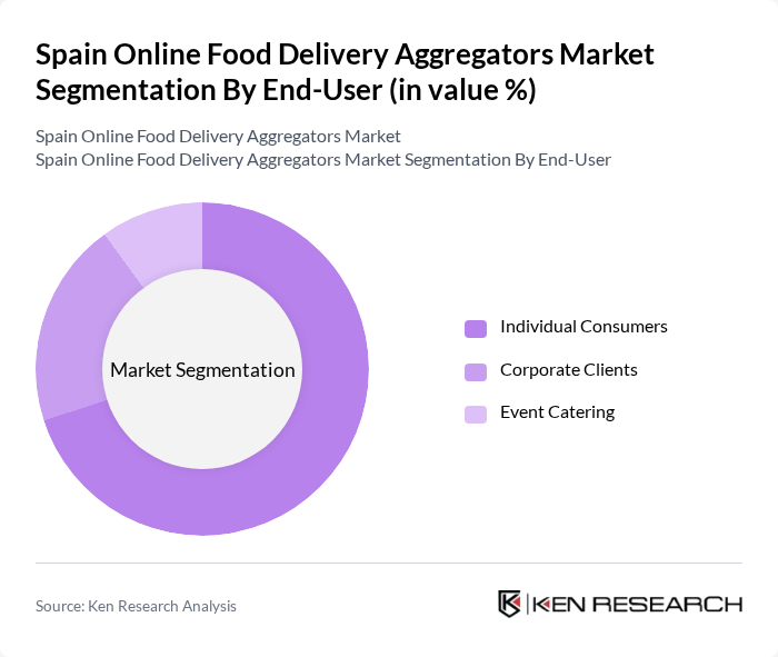 Spain Online Food Delivery Aggregators Market segmentation by End-User.