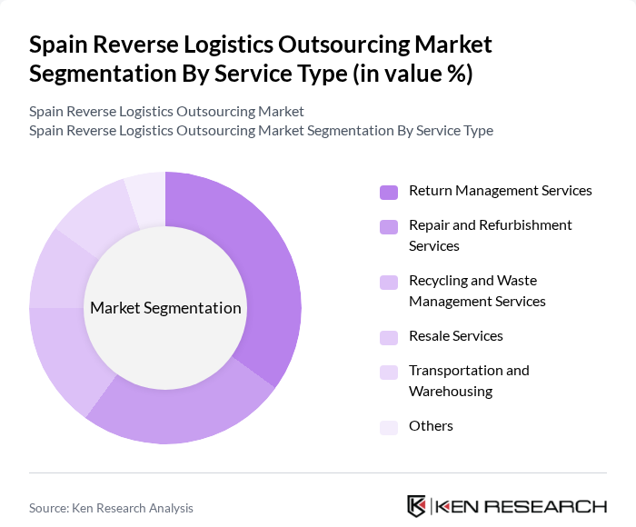 Spain Reverse Logistics Outsourcing Market segmentation by Service Type.