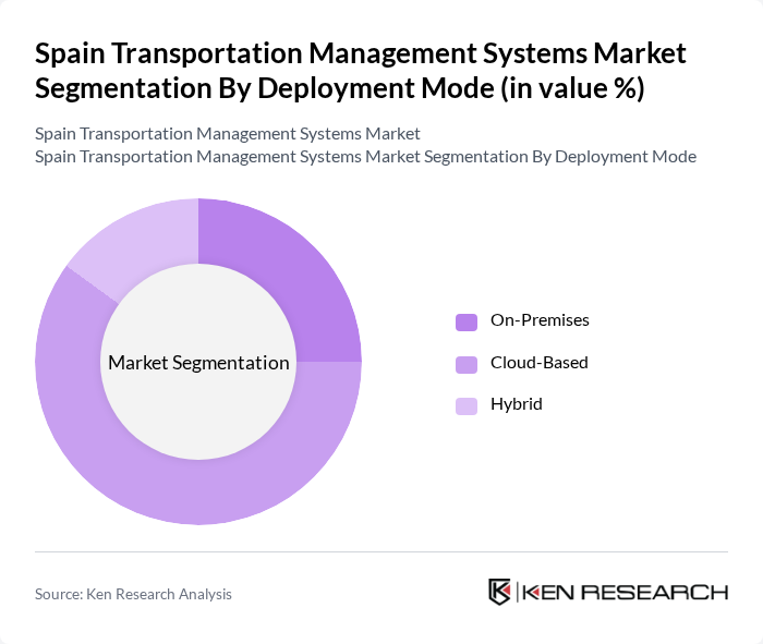 Spain Transportation Management Systems Market segmentation by Deployment Mode.