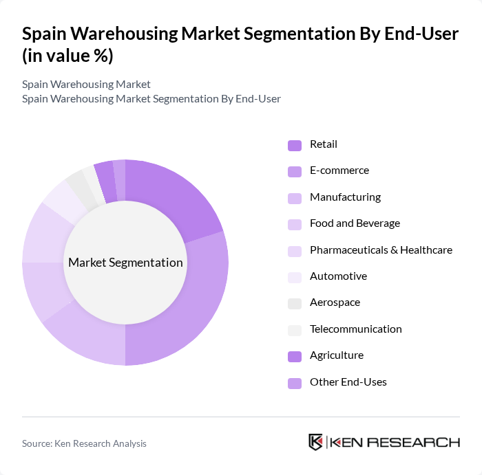 Spain Warehousing Market segmentation by End-User. Spain Warehousing Market segmentation by End-User.