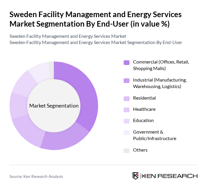 Sweden Facility Management and Energy Services Market segmentation by End-User. Sweden Facility Management and Energy Services Market segmentation by End-User.
