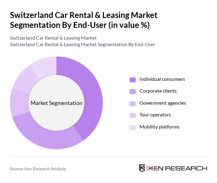 Switzerland Car Rental & Leasing Market segmentation by End-User. Switzerland Car Rental & Leasing Market segmentation by End-User.